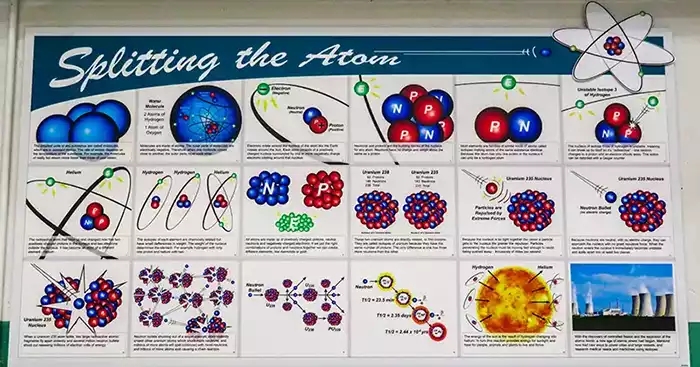 B Reactor information board titled Splitting the Atom. 