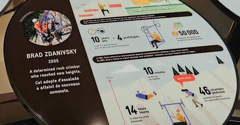 Brad Zdanivsky display in the Canada Science and Technology museum in Ottawa.