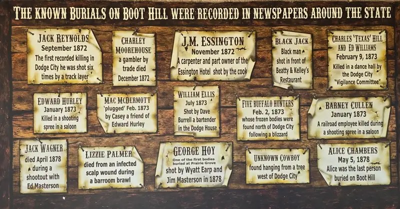 Known burials on Boot Hill.